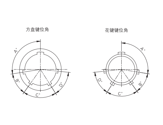 XC系列及其派生系列通用資料