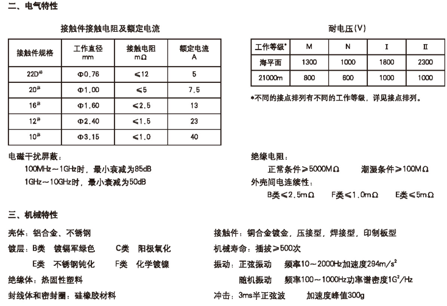 38999系列圓形電連接器.png