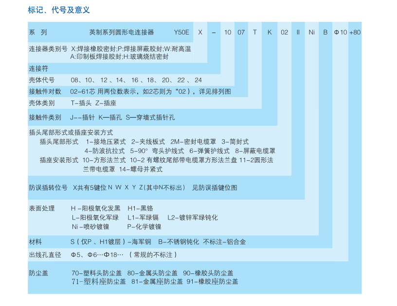 Y50EX系列電連接器.png