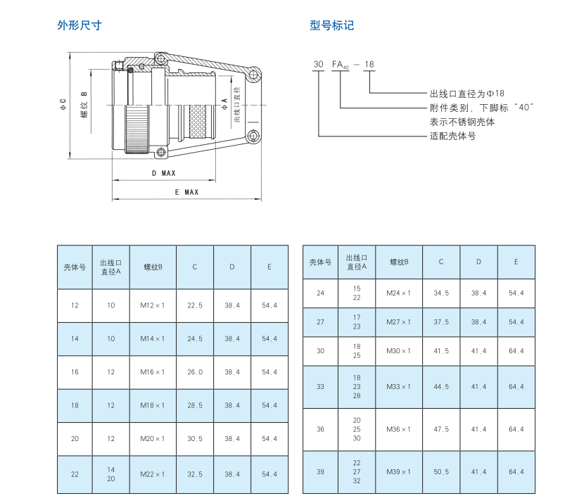 4. 外形尺寸+型號標記.png