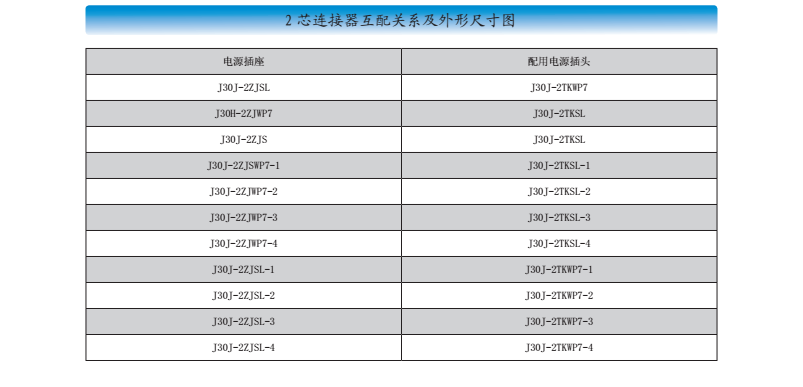 2.產(chǎn)品改型.png